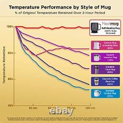 Nextmug Temperature-Controlled Self-Heating Coffee Mug Black 14 oz