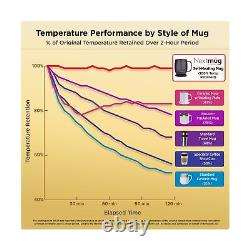 Nextmug Temperature-Controlled, Self-Heating Coffee Mug (Black 14 oz.)